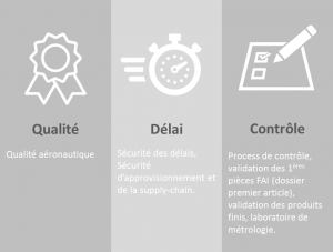 Schéma qualité delai contrôle fluor one ptfe vernouillet