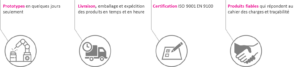 pictogrammes livraison prototypes certification iso 9001 et produits fiables fluor one